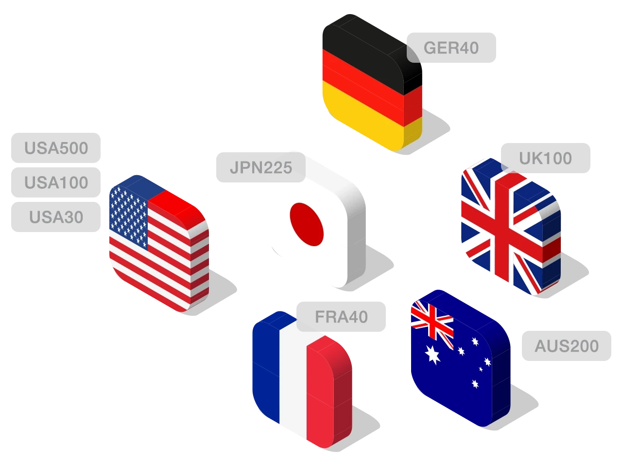 Global stock indices category