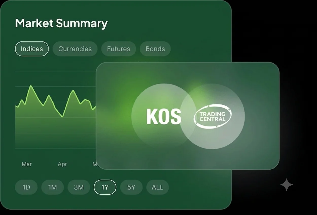 Trading signals and chart tools